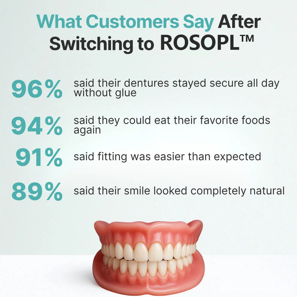 ROSOPL™ Custom-Fit Full Functional Dentures