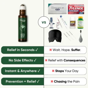 Florus Relief® Migraine Relief Roll-On