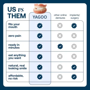 Yagoo™ Medical Full Denture with Strong Suctiond image Yagoo™ Medical Full Denture with Strong Suctiond