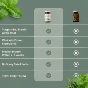 Ovouria Advanced Breath Restoration Formula