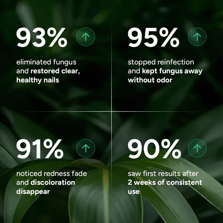 Nutraboost Nail Fungus Treatment Gel