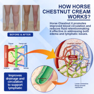 Elycura™ Lymphatic Drainage Massage Cream