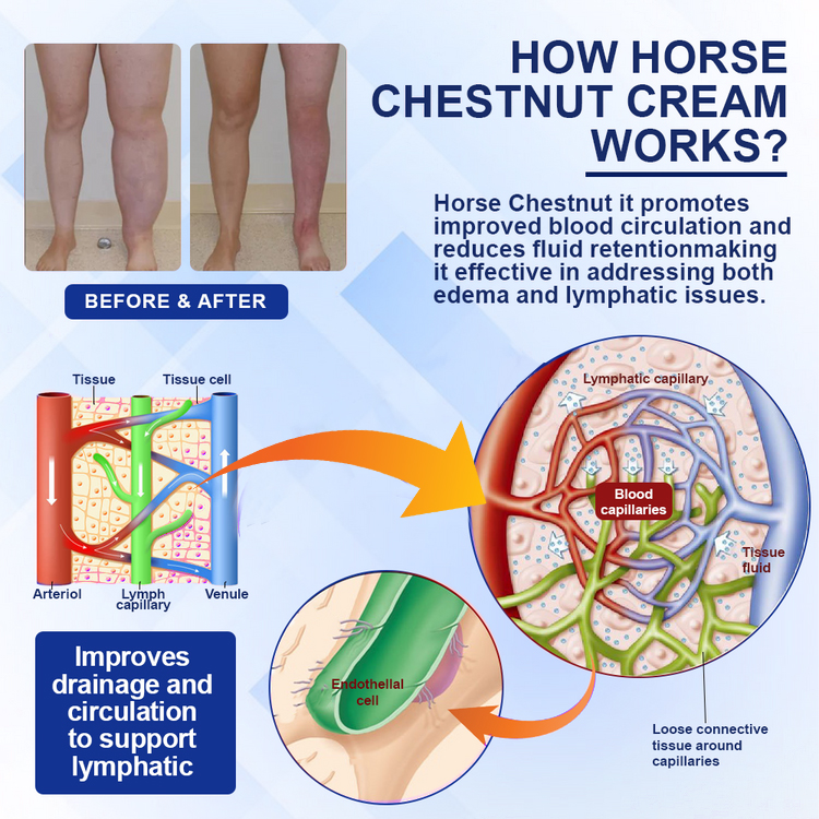 Elycura™ Lymphatic Drainage Massage Cream