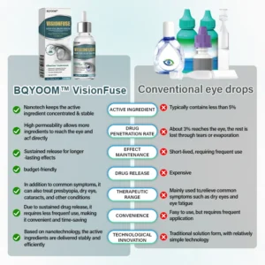 BQYOOM™ VisionFuse Nano Eye Drops Serum