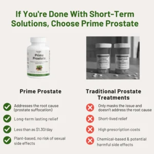 Quivera Prime Prostate Advanced Formula