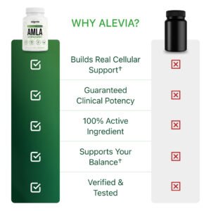 Alevia Amla Superfruit Capsules