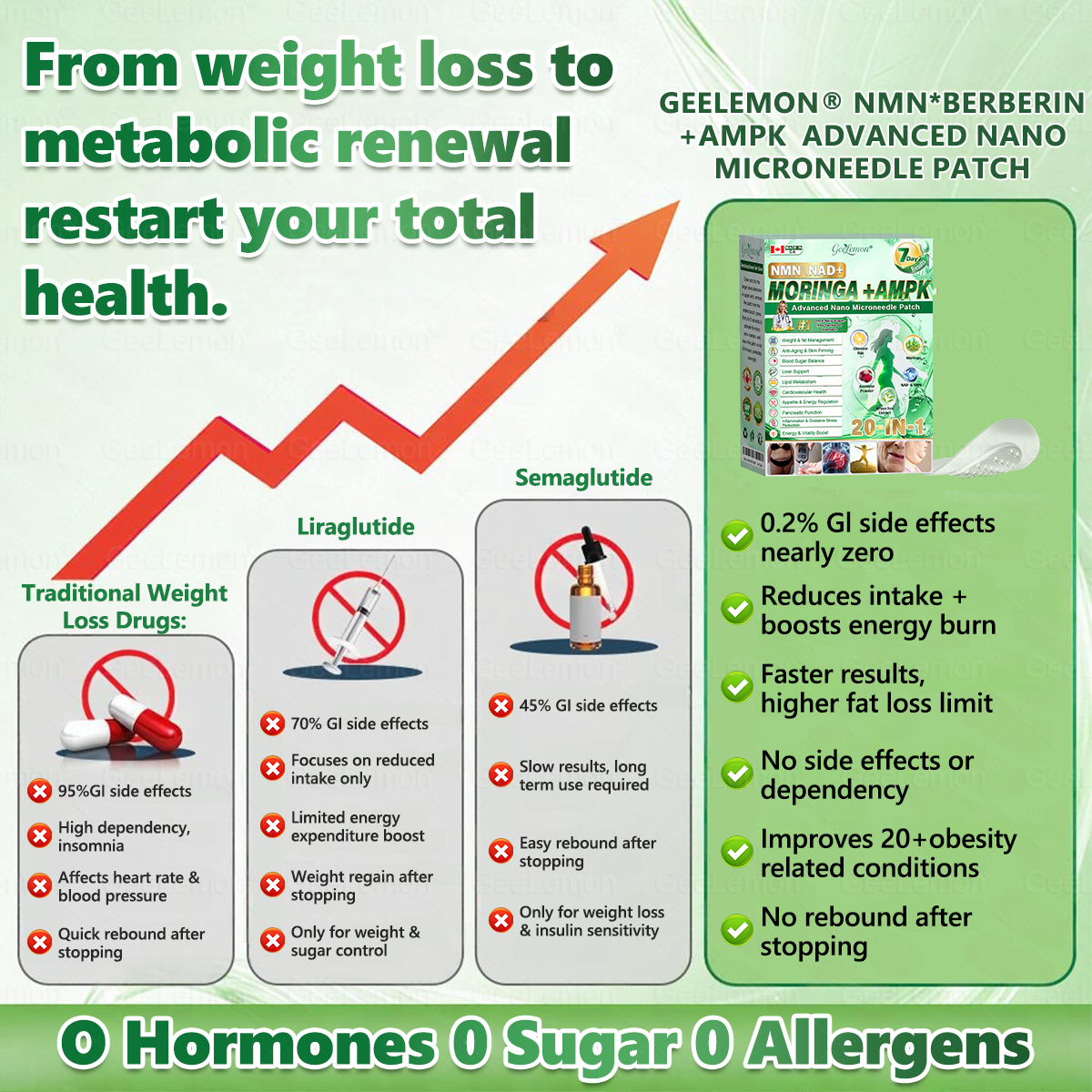 Geelemon NMN Berberine AMPK Advanced Nano Microneedle Patch