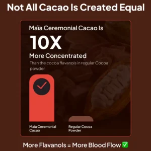 MAÏA Different from Regular Cacao