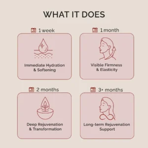 SKINCU Glow Remedy Oil