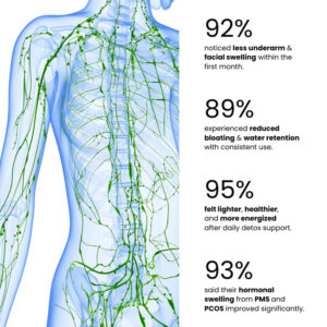 Natures Best Lymphatic Support Drops