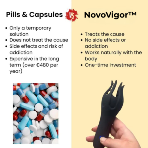 NovoVigor™ Male Performance Trainer