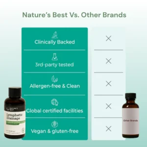 Natures Best Lymphatic Support Drops