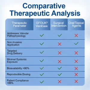 GFOUK® VeinEase Microneedle Care Patch
