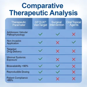 GFOUK® VeinTarget Microneedle Patch