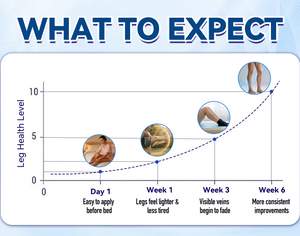 Glorenda® Vein Contour Microneedle Patch