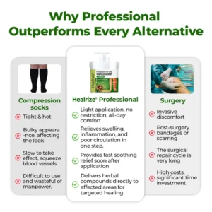 Healrize® Professional Leg Circulation Cream