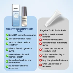 Ceoerty® NanoHAP Tooth Polish - Instant Clean Smile Ceoerty® NanoHAP Tooth Polish - Instant Clean Smile