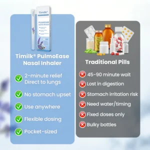 Timilk® PulmoEase Nasal Inhaler