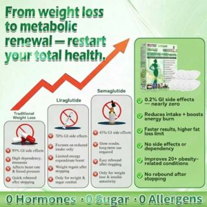 LOVILDS Moringa Berberine NAD+ 10-in-1 Advanced Nano Microneedle Patch