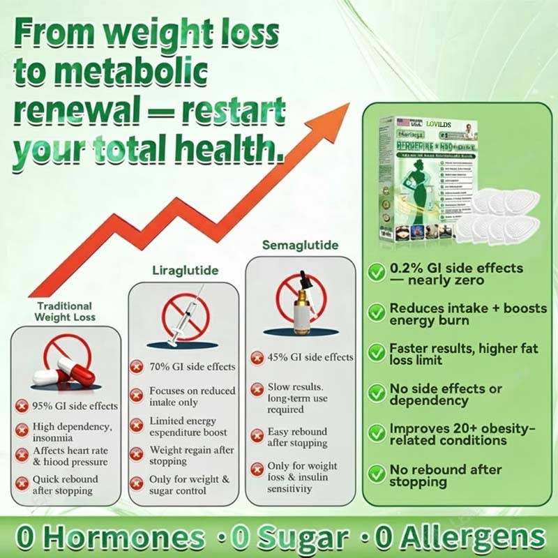 LOVILDS Moringa Berberine NAD+ 10-in-1 Advanced Nano Microneedle Patch