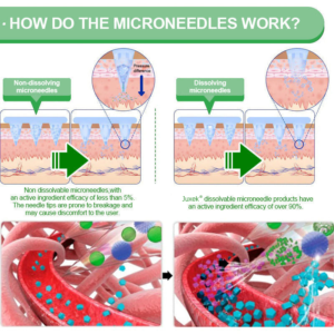 Juxek Berberine 6 in 1 Nano Microneedle Patch