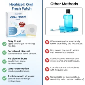 Healrize® Oral Fresh Patch