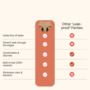 SEAGRIL 100% Leak-Proof Underwear 4-pack