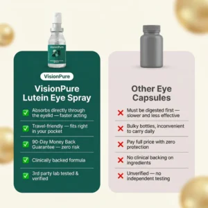 VisionPure Lutein Eye Spray
