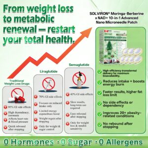 SOLVIRON Moringa Berberine NAD+ 10 in 1 Advanced Nano Microneedle Patch