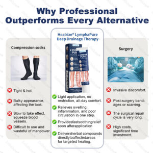 Healrize® LymphaPure Deep Drainage Therapy