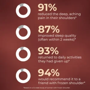 CELLUNAD+ From 3 AM Wake-Ups to Pain-Free Days