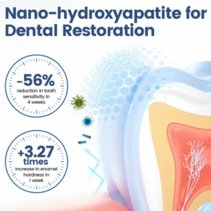 Ceoerty® NanoHAP Tooth Polish - Instant Clean Smile