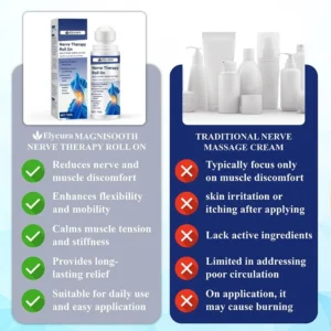 Elycura Nerve Therapy Roll On