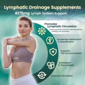 Vivonu Lymphatic Drainage Softgels