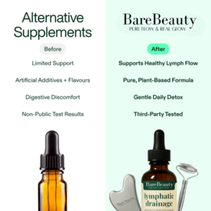 BareBeauty Lymphatic Drainage Liquid Herbal Extracts