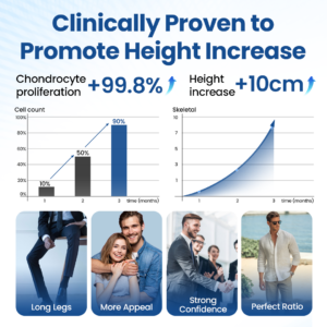 Bone growth processes for height incHealrize® GH-Support Height Spray rease