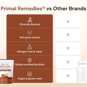 Primal Remedies Ceylon Cinnamon 7200mg equivalent with MCT Oil