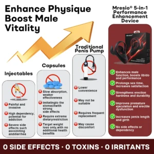 Mresio 5-in-1 Device Designed to Support Comfort, Control & Male Wellness