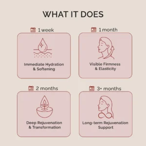 West Month Magic Luxury Body Oil