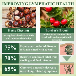 ATTDX® FluidEase Leg Therapy Edema Cream