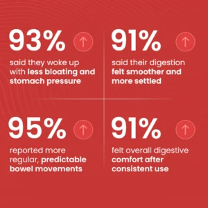 AvaRoot Cranberry Gummies | Urinary & Kidney Defense Formula