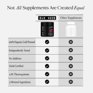 Blk Seed Organic Black Seed Oil