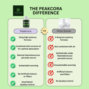 Peakcora Astaxanthin Advanced Cellular Support