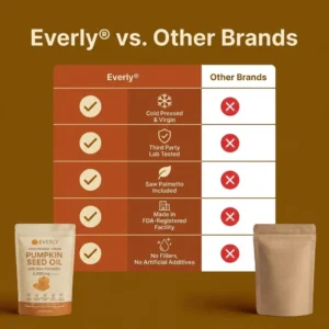 Everly Pumpkin Seed Oil Softgels – Naturally Strengthens Kidney Health and Bladder Comfort from Within