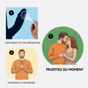 Decisif Performance Spray