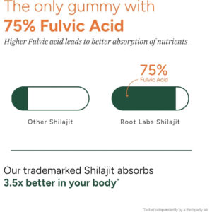 Silvara Pure Alpha Gummies