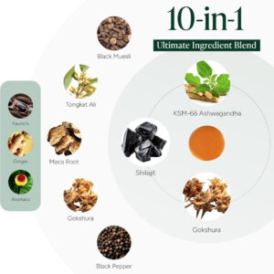 Silvara Pure Alpha Gummies