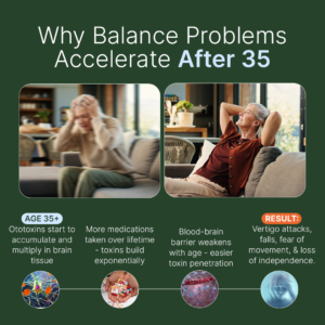 Wellim FORTISCORTEX - maximum potency brain balance & clarity capsules