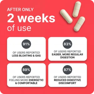 Berbino™ Clinical Grade Berberine for Digestive Reset