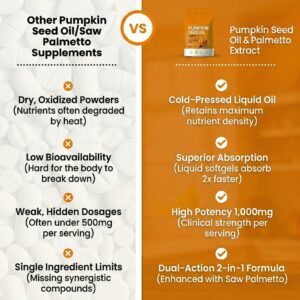 Saw Palmetto Gold Pressed Natural Pumpkin Seed Oil